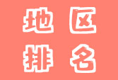 中國大學分地區競爭力排行榜